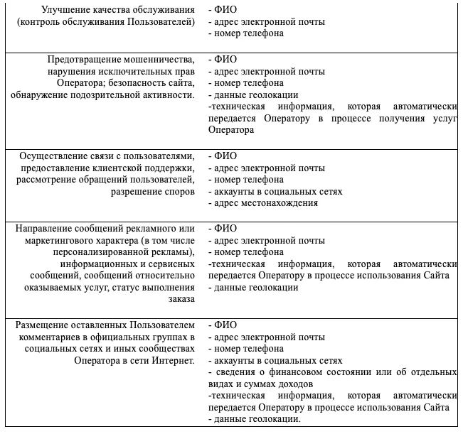 Политика конфиденциальности